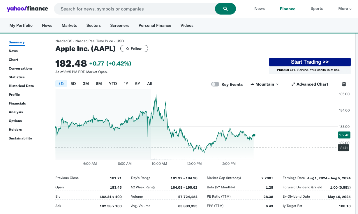 Información de Apple en Yahoo Finanzas